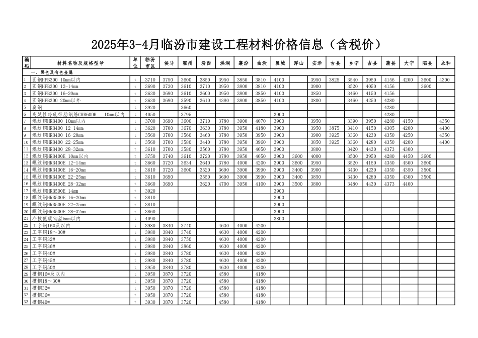 2025年3-4临汾市材料价(含税）-信息价.pdf_第1页