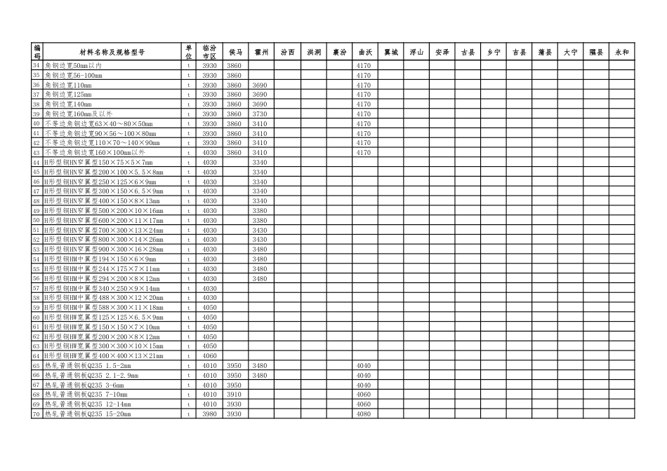 2025年3-4临汾市材料价(含税）-信息价.pdf_第2页
