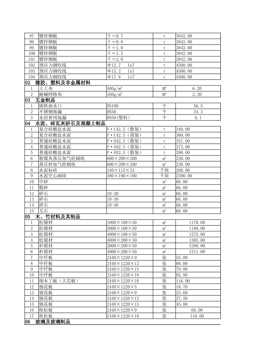 2025年4月安顺市区建筑安装材料市场综合参考价-信息价.xlsx_第3页