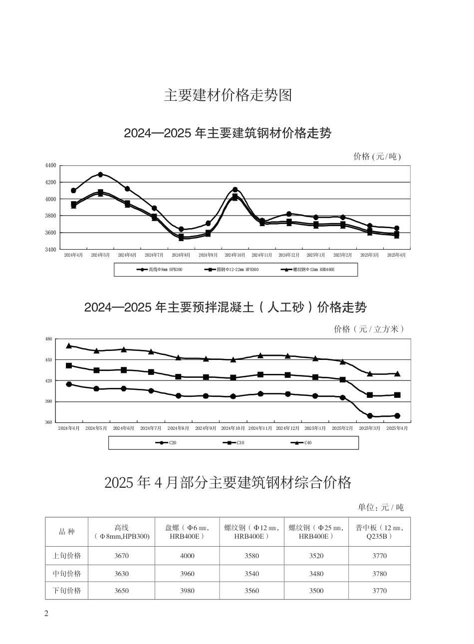 2025年4月青岛市建设工程材料价格-信息价.pdf_第2页
