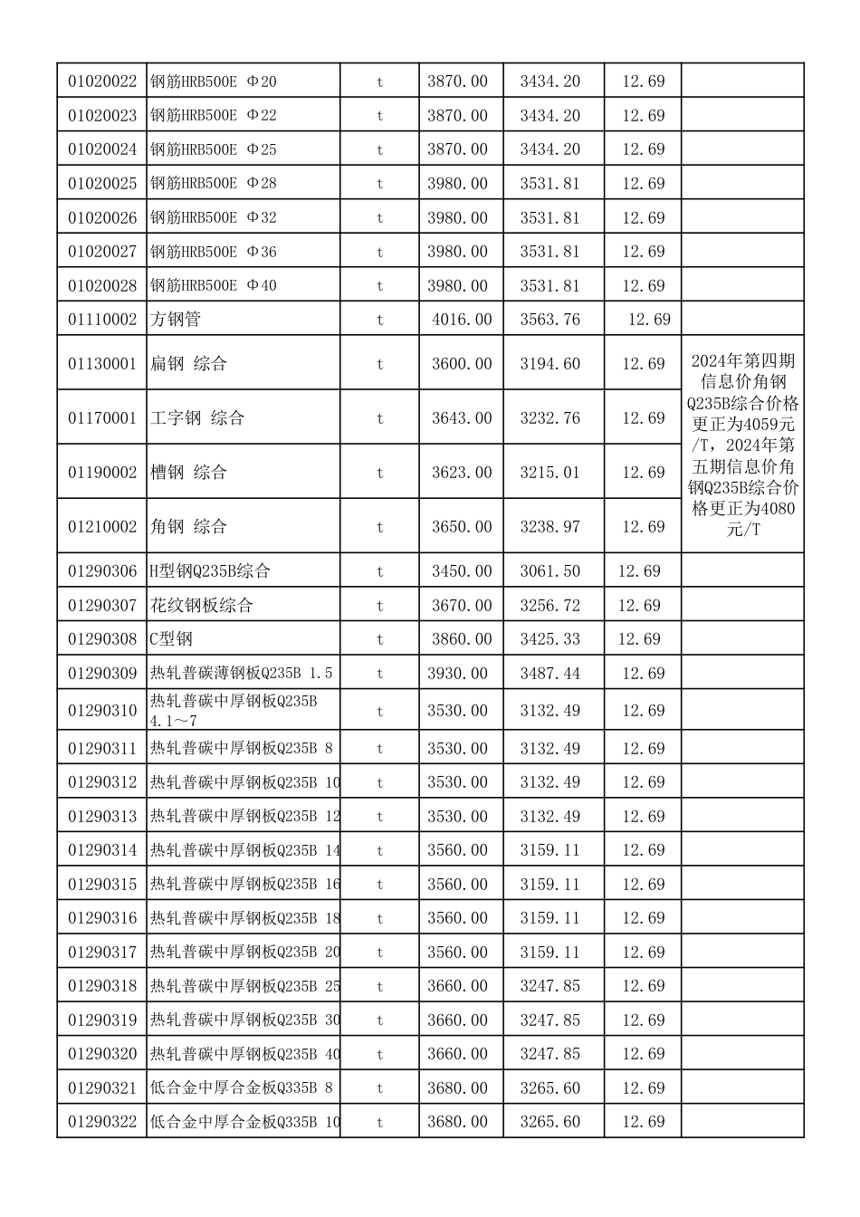 呼和浩特市2025年第2期（3-4月份）建设工程造价信息.pdf_第2页