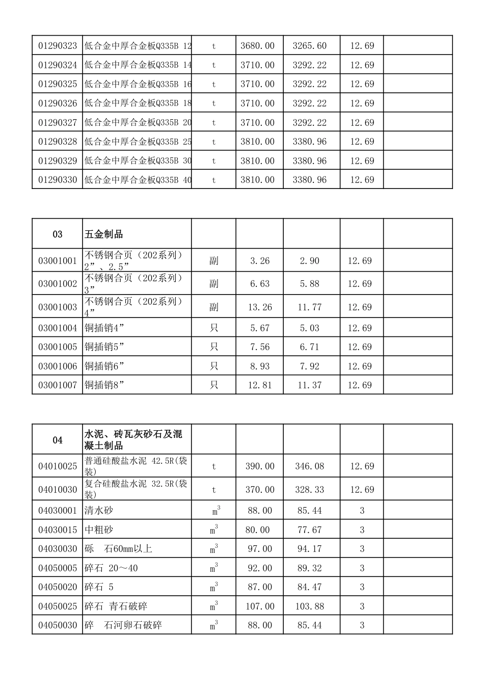呼和浩特市2025年第2期（3-4月份）建设工程造价信息.pdf_第3页