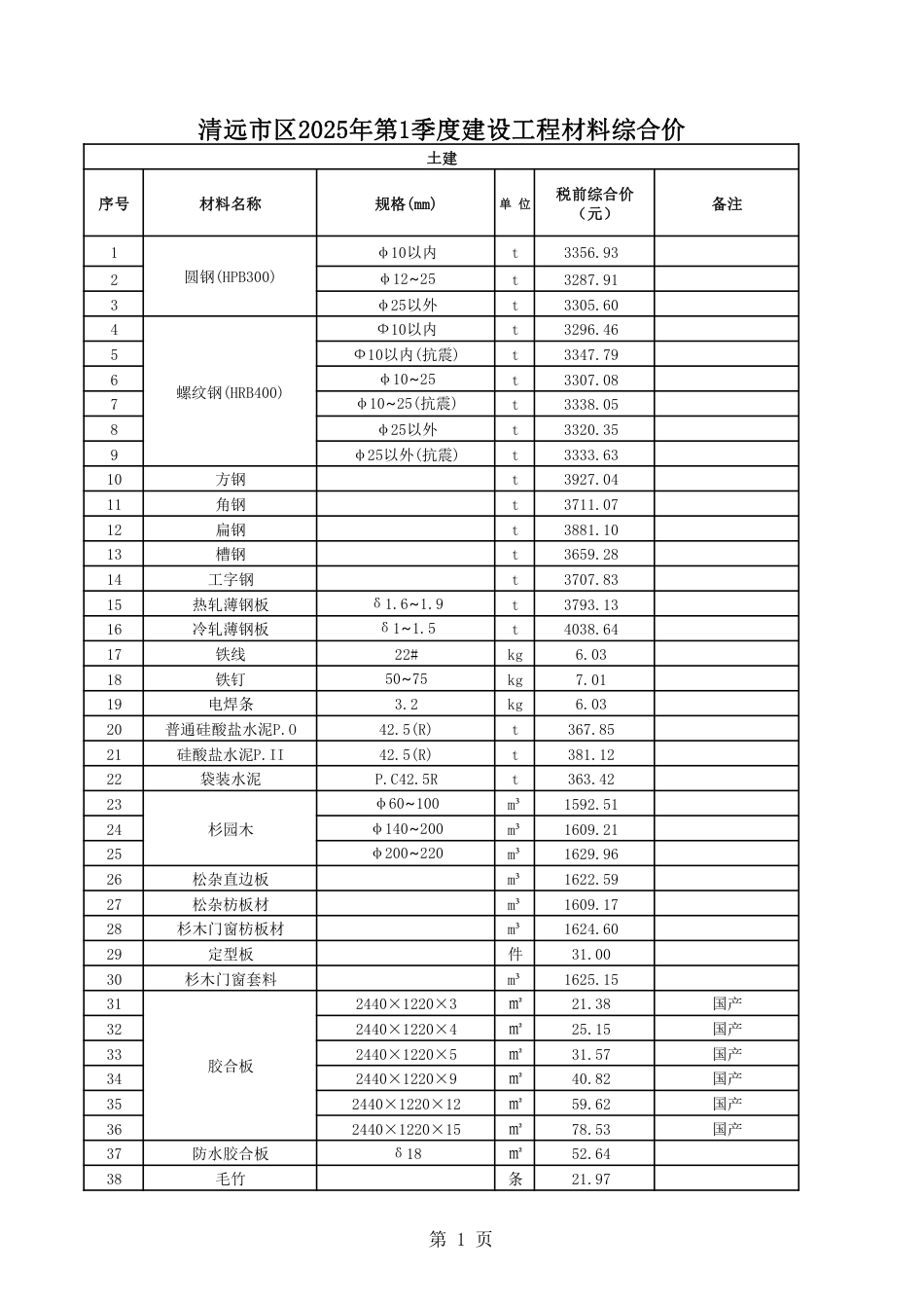 清远市区2025年第1季度建设工程人工、材料、机具台班综合价-信息价.pdf_第1页
