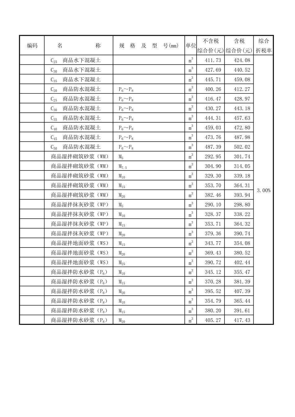汕头市中心城区(北区) 2025年4月份部分建筑材料综合价格表.pdf_第2页