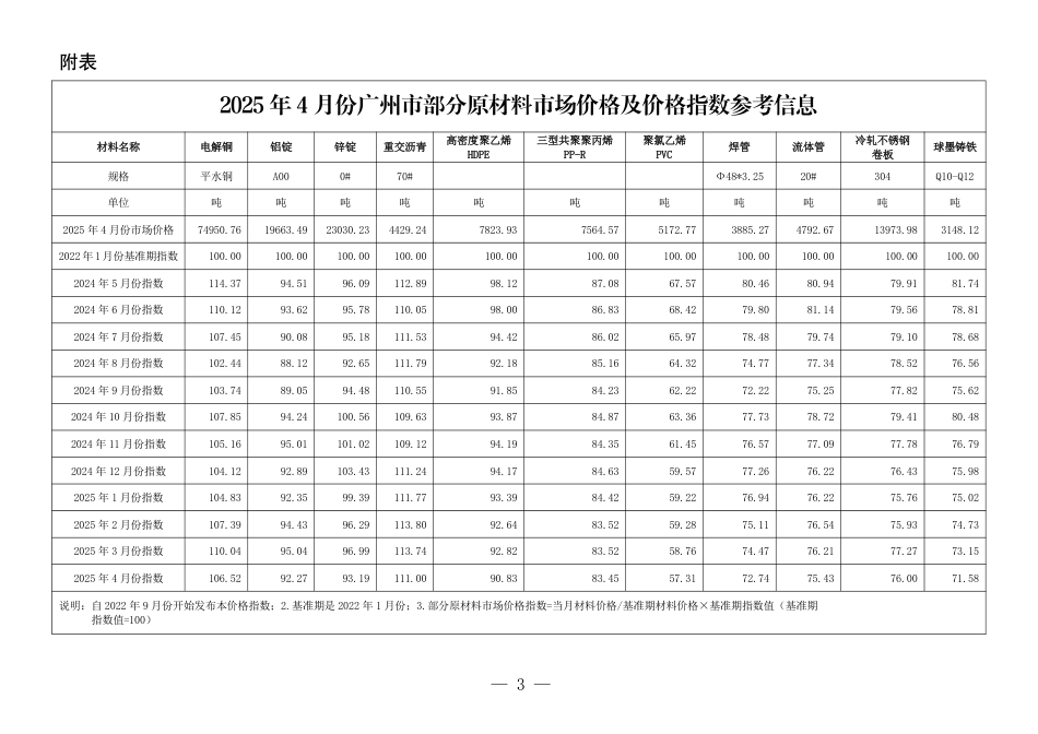 2025年4月份广州市部分原材料市场价格及价格指数参考信息.pdf_第3页