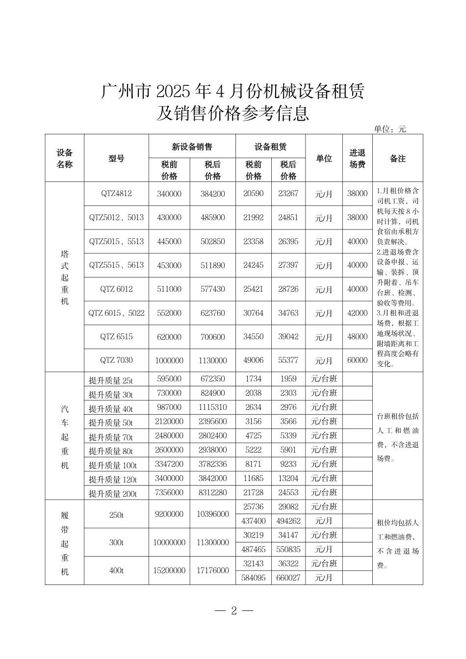 广州市2025年4月份机械设备租赁及销售价格参考信息.pdf_第2页