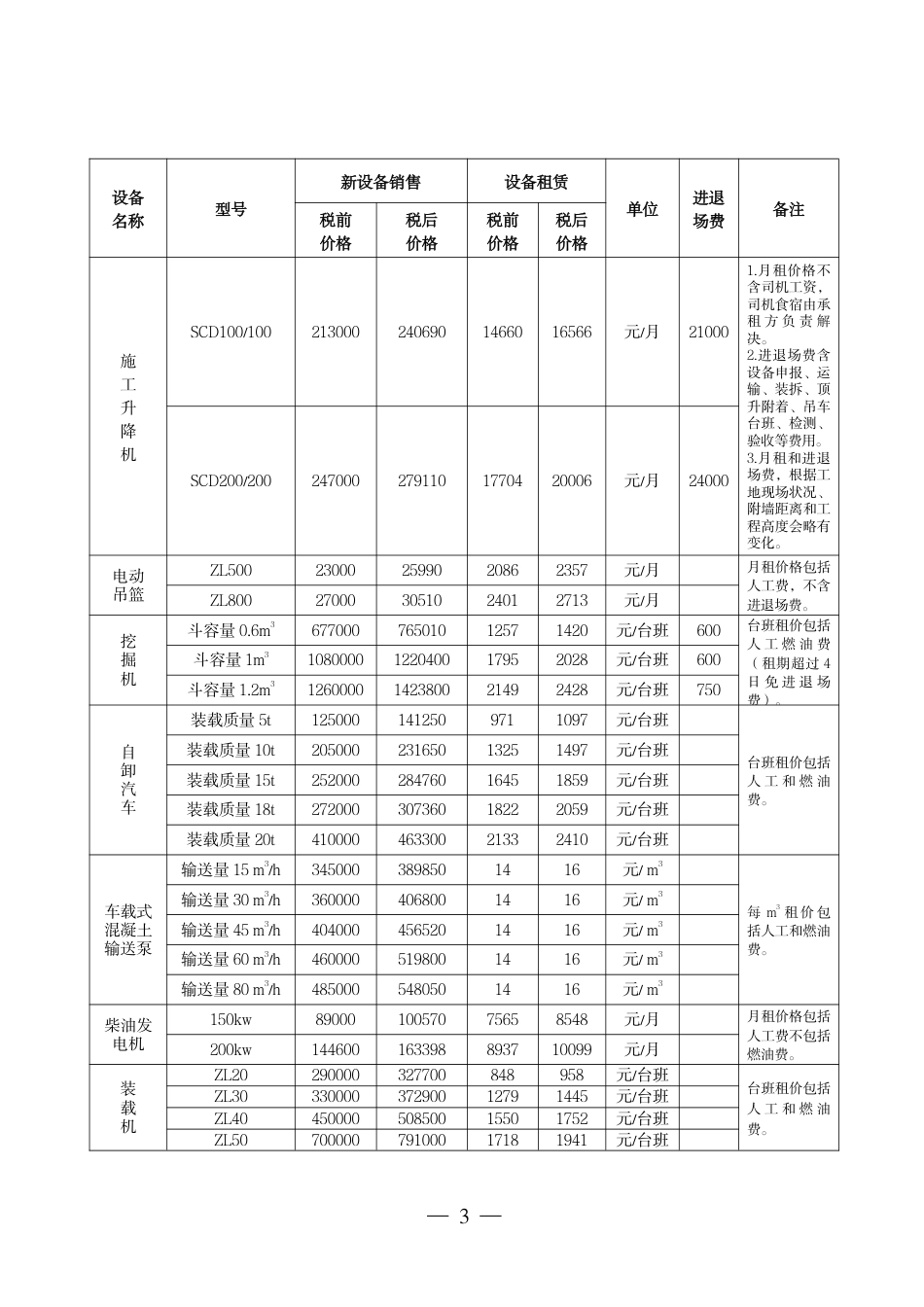 广州市2025年4月份机械设备租赁及销售价格参考信息.pdf_第3页