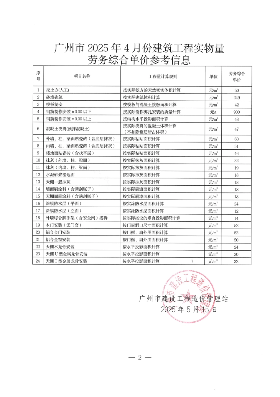 广州市2025年4月份建筑工程实物量劳务综合单价参考信息.pdf_第2页