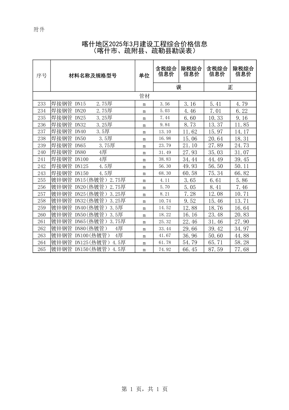 《喀什地区2025年3月建设工程综合价格信息》（喀什市、疏附县、疏勒县勘误表）.xlsx_第1页