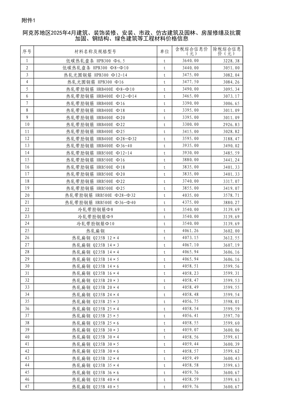 阿克苏地区2025年4月份建设工程价格信息.xls_第1页