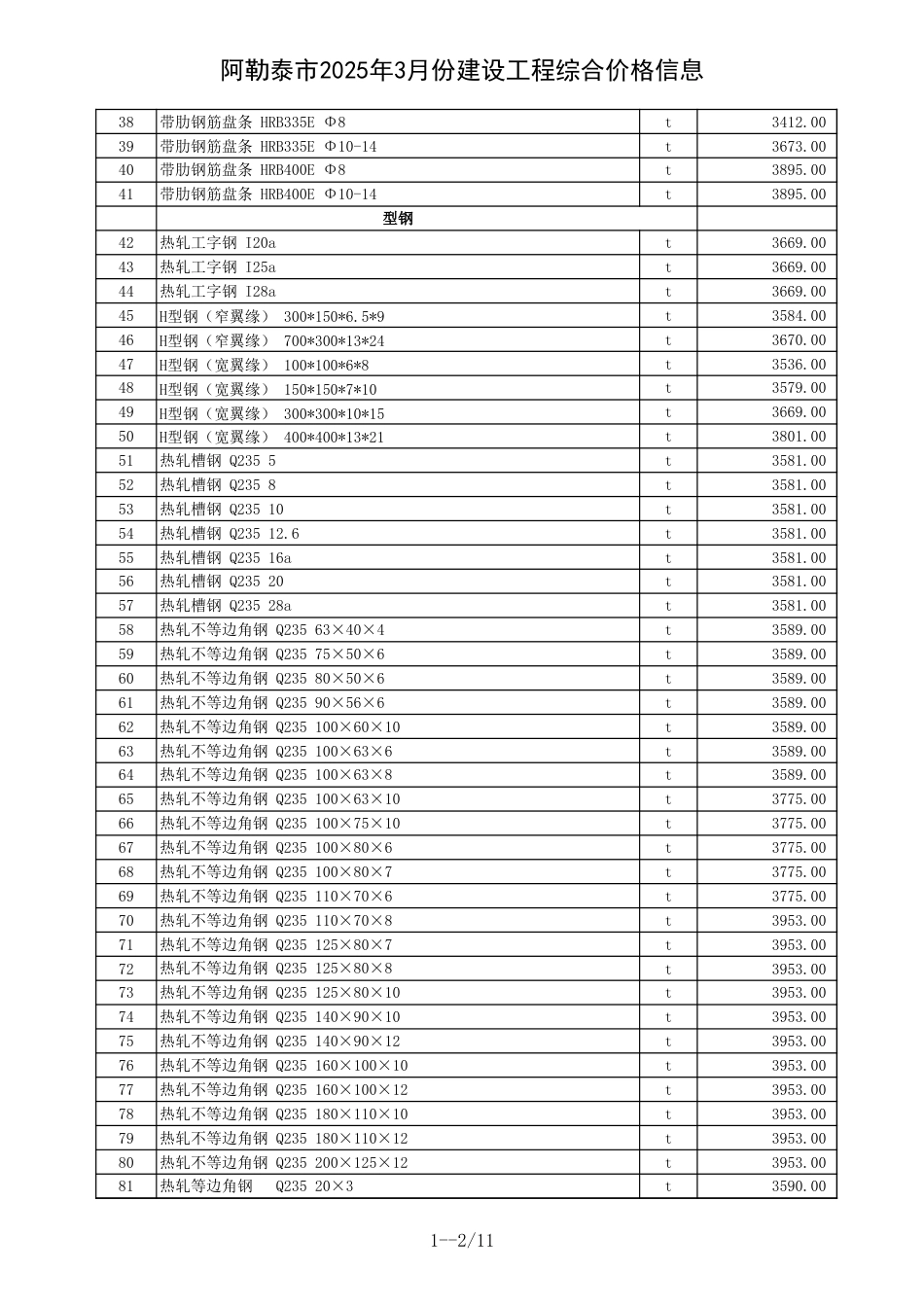 阿勒泰地区2025年3月建设工程价格信息.xls_第2页