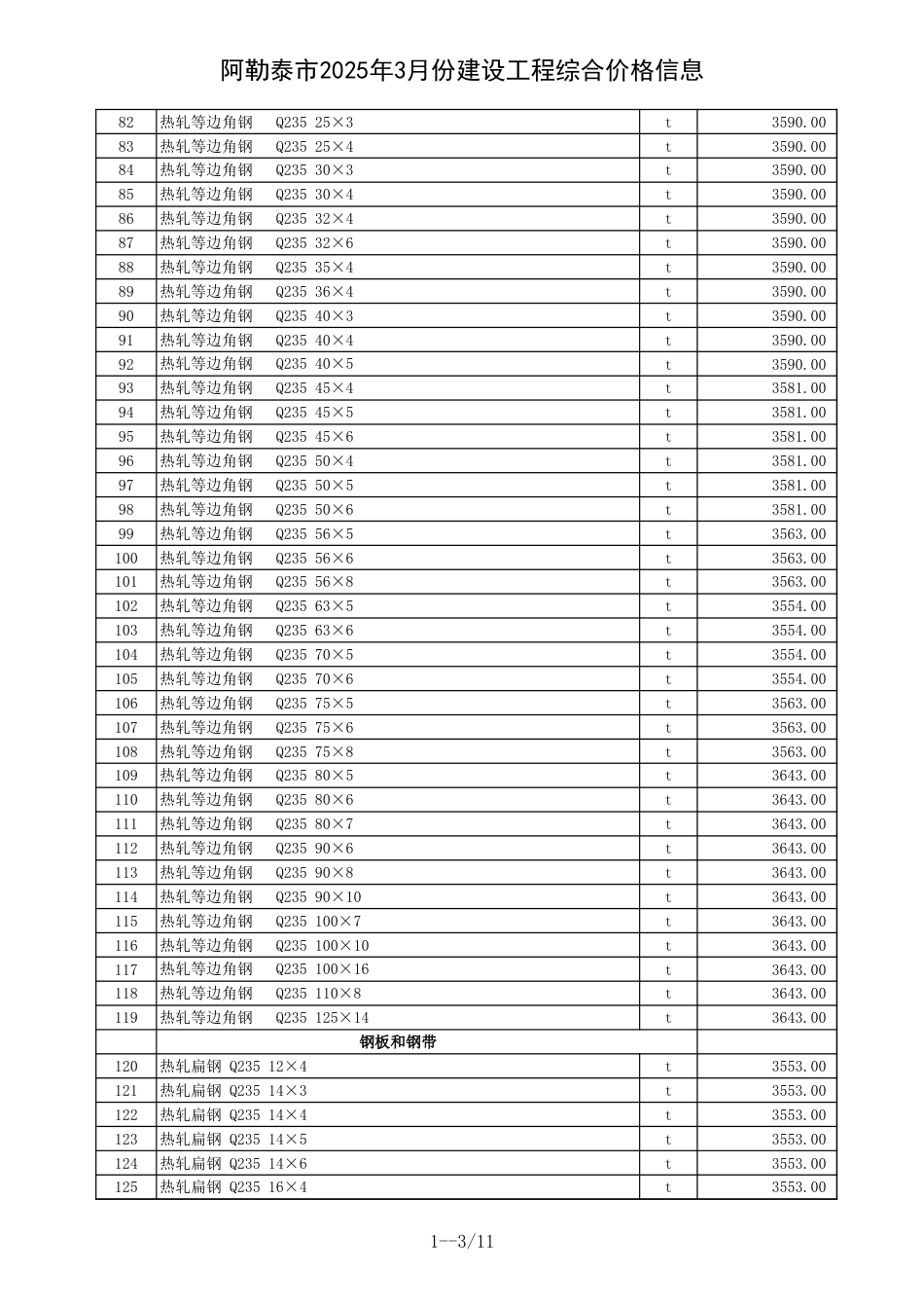 阿勒泰地区2025年3月建设工程价格信息.xls_第3页