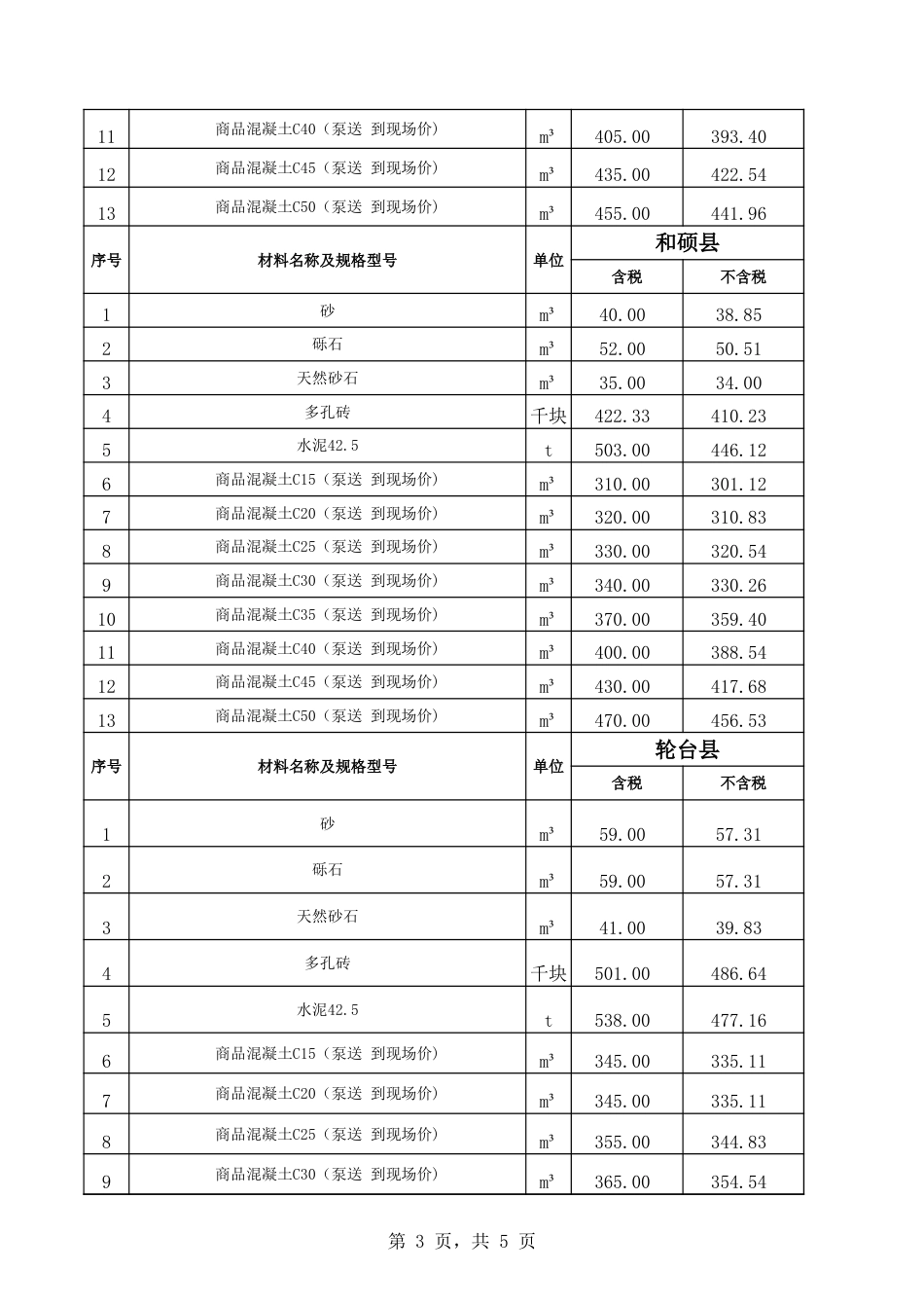 巴音郭楞蒙古自治州巴州各县2025年4月份建设工程综合价格信息.xls_第3页