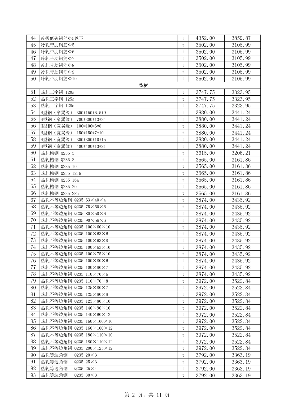 巴音郭楞蒙古自治州库尔勒市2025年4月份建设工程综合价格信息.xls_第2页