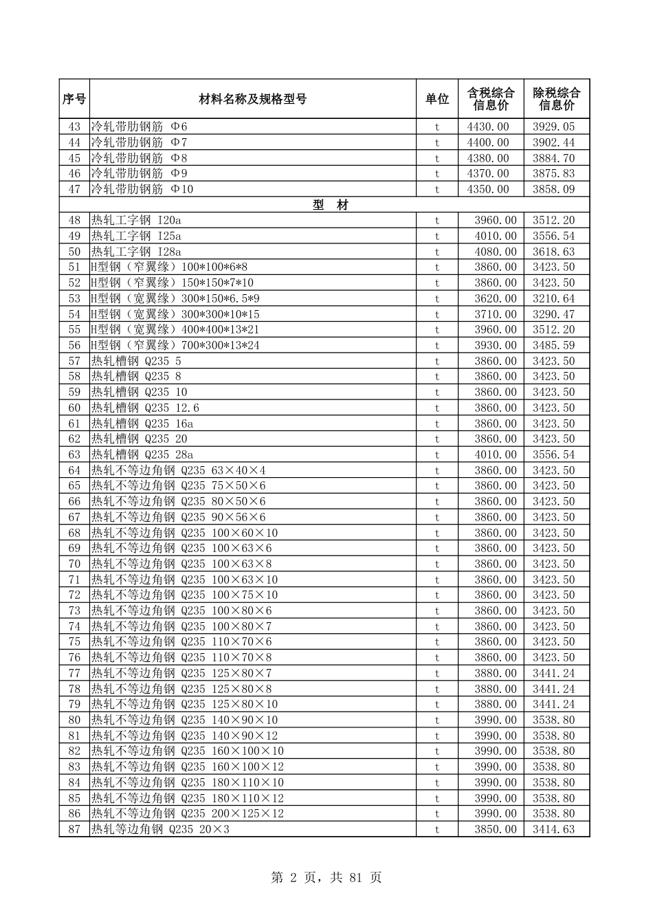 和田地区2025年4月份建设工程材料价格信息表.xlsx_第2页