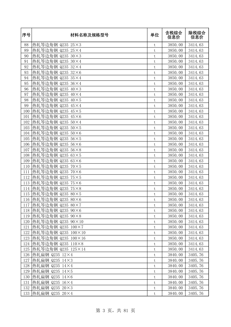 和田地区2025年4月份建设工程材料价格信息表.xlsx_第3页