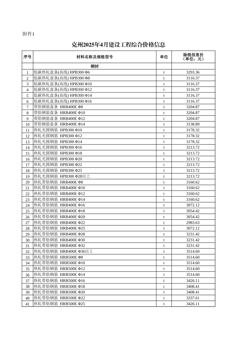 克孜勒苏柯尔克孜自治州克州2025年4月建设工程综合价格信息.xlsx_第1页