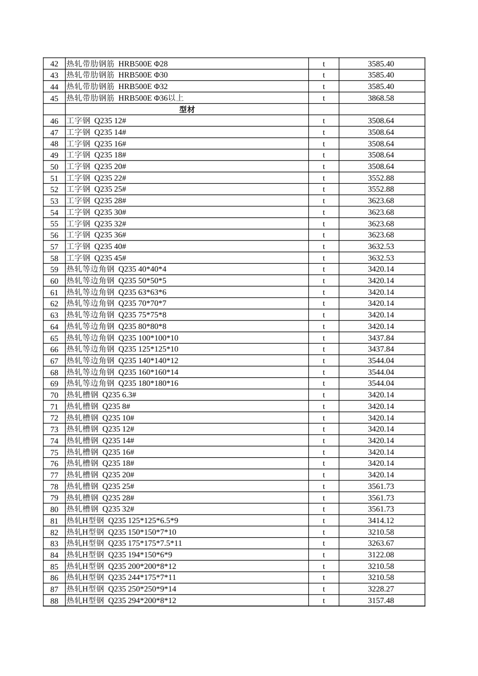 克孜勒苏柯尔克孜自治州克州2025年4月建设工程综合价格信息.xlsx_第2页