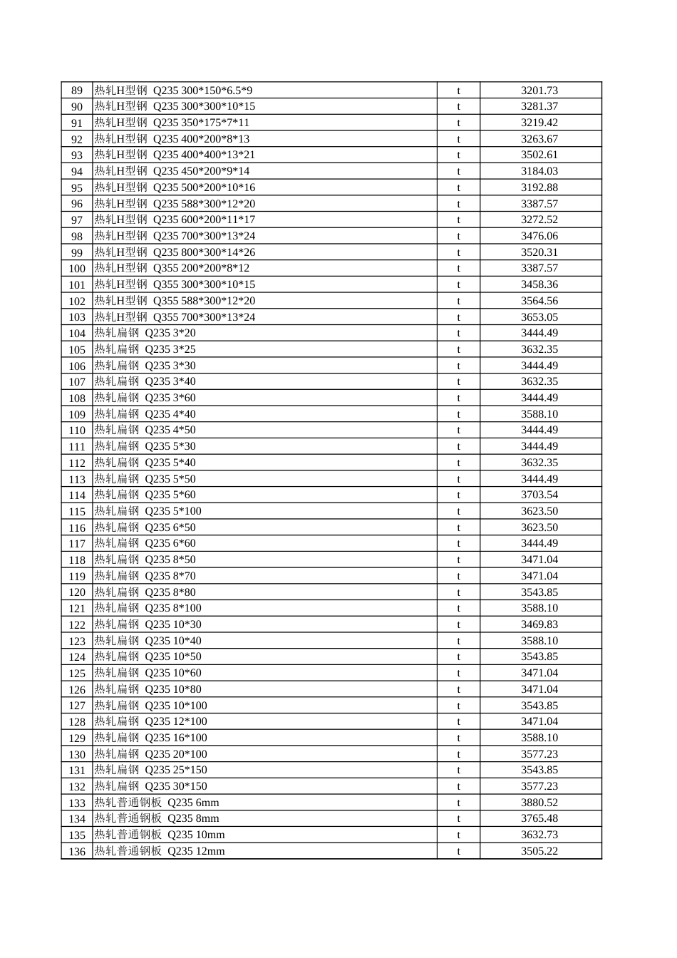 克孜勒苏柯尔克孜自治州克州2025年4月建设工程综合价格信息.xlsx_第3页