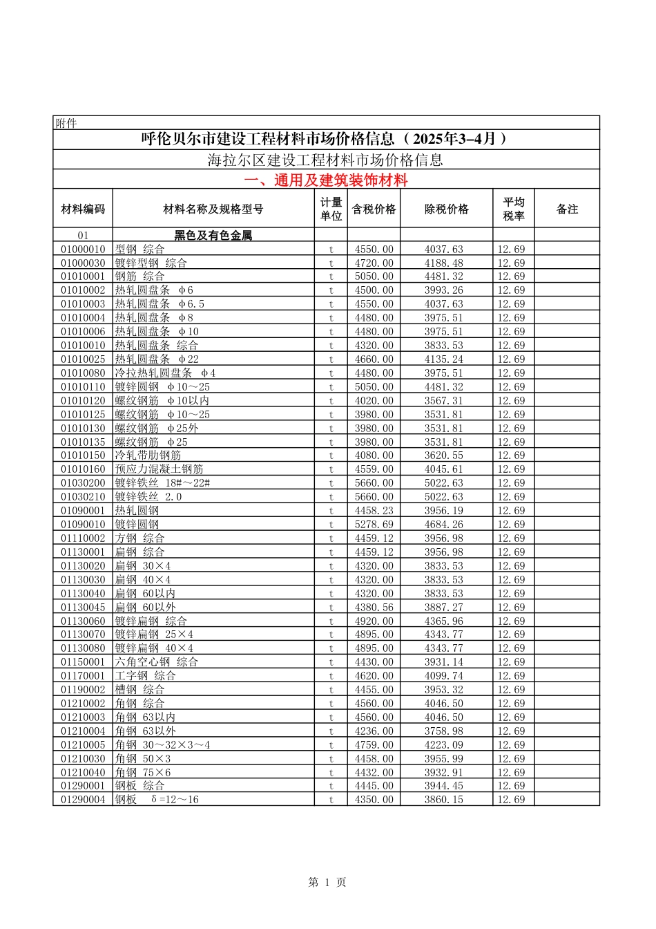 2025年3-4月呼伦贝尔市建设工程材料市场价格信息.pdf_第1页