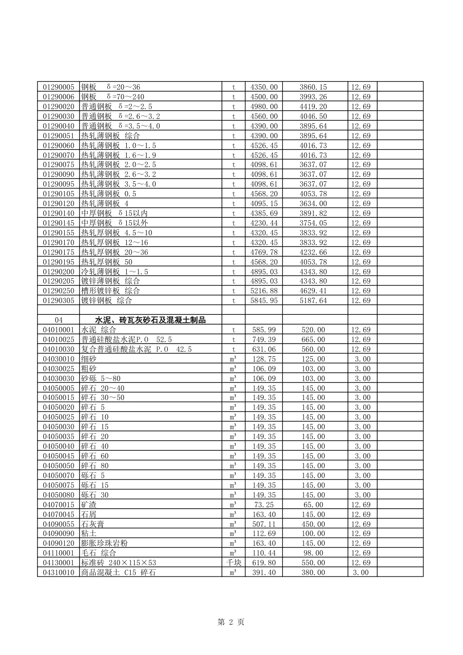 2025年3-4月呼伦贝尔市建设工程材料市场价格信息.pdf_第2页