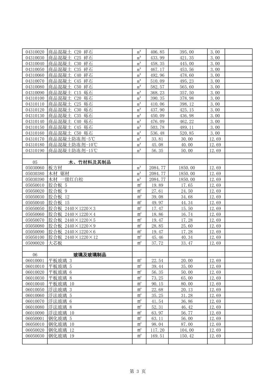 2025年3-4月呼伦贝尔市建设工程材料市场价格信息.pdf_第3页