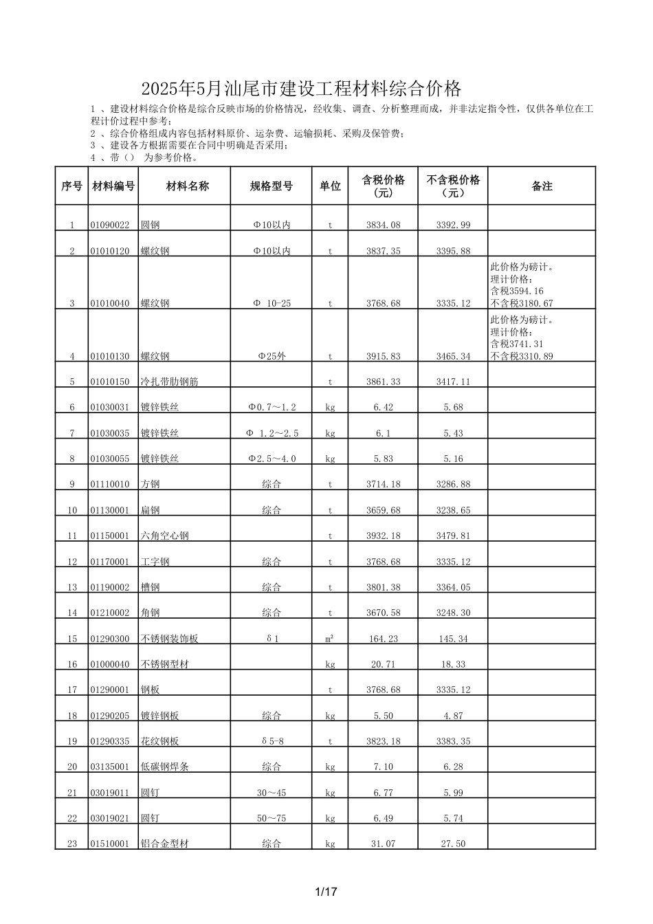 2025年5月汕尾市建设工程材料综合价格-信息价.pdf_第1页