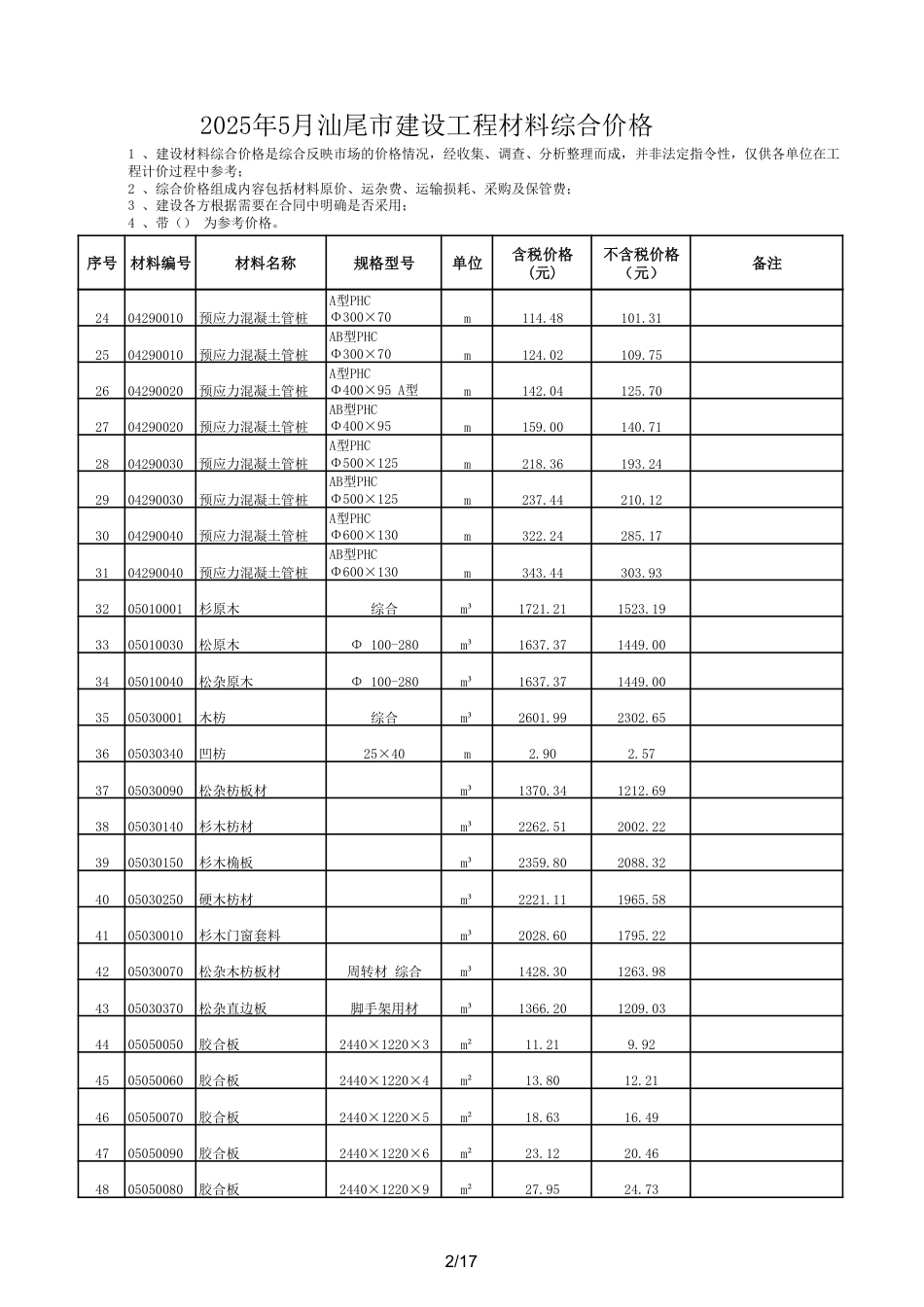 2025年5月汕尾市建设工程材料综合价格-信息价.pdf_第2页