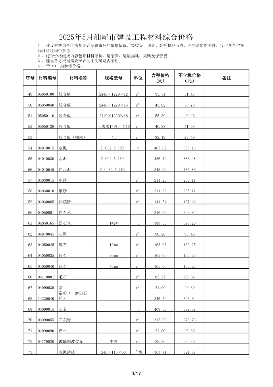 2025年5月汕尾市建设工程材料综合价格-信息价.pdf_第3页