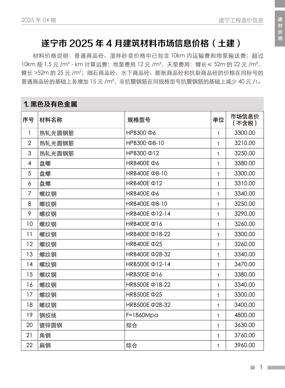 遂宁市2025年4月建材价格信息价.pdf_第1页