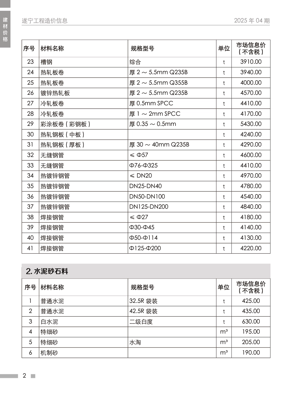 遂宁市2025年4月建材价格信息价.pdf_第2页