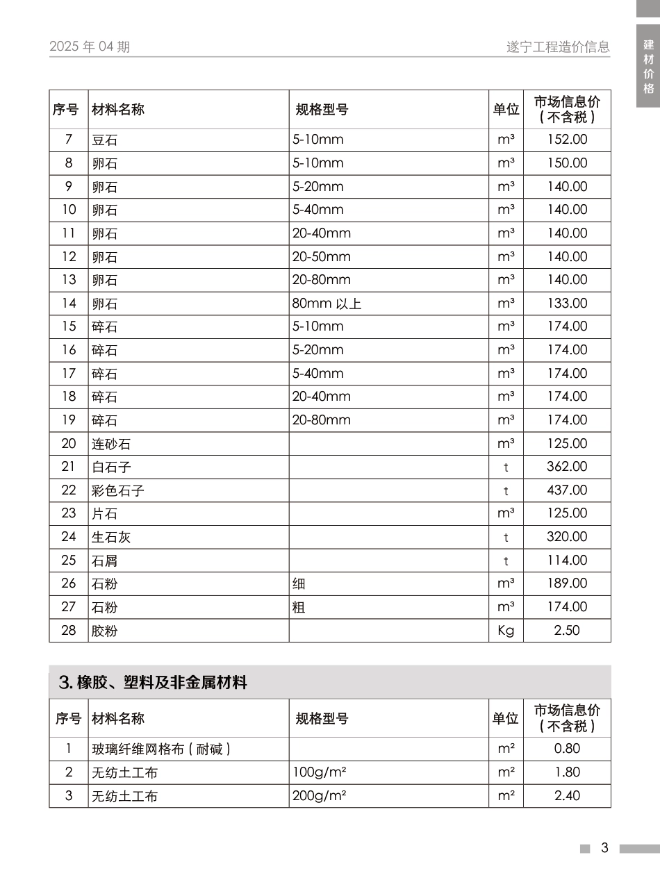 遂宁市2025年4月建材价格信息价.pdf_第3页