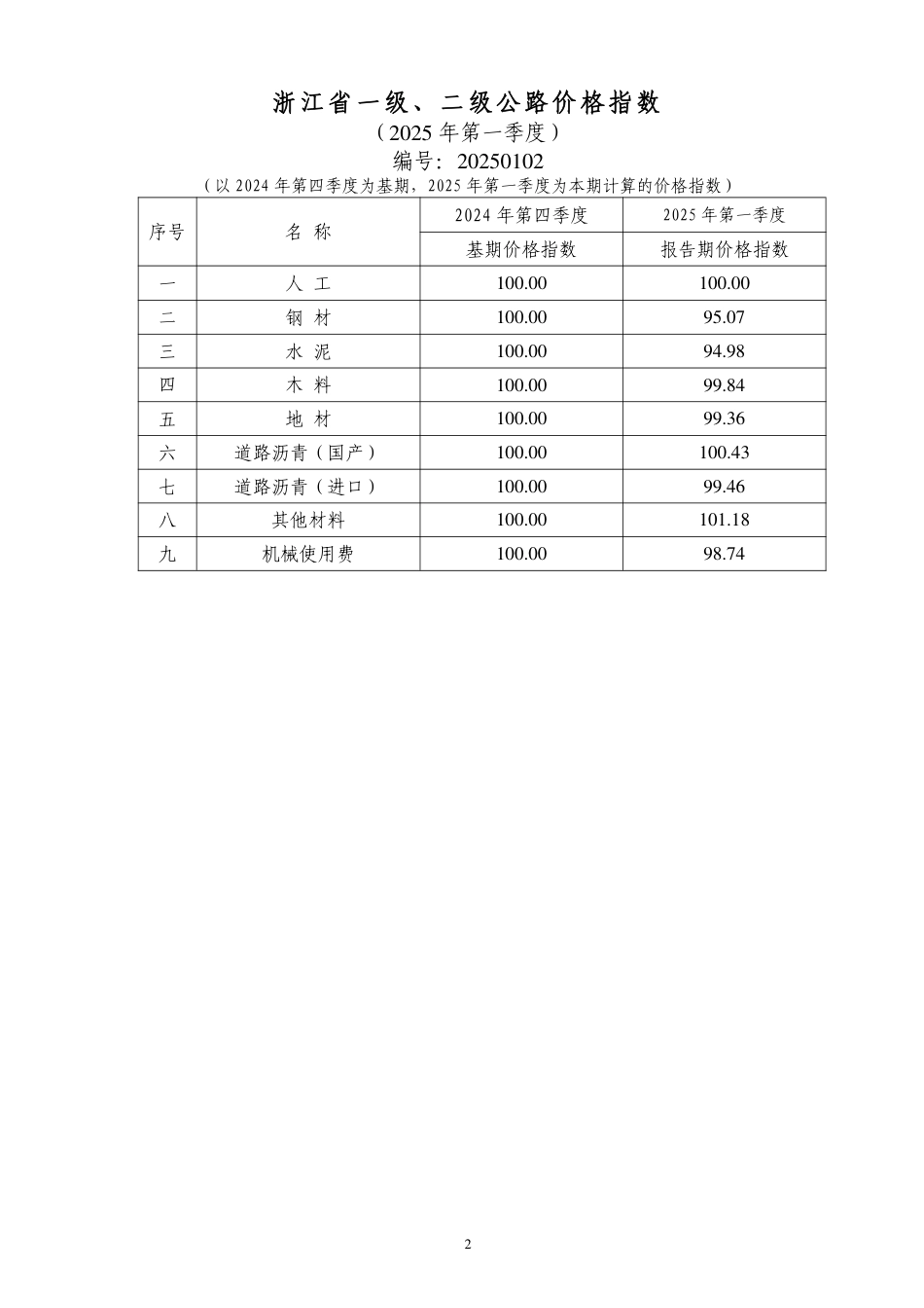 浙江省公路工程价格指数（2025年第一季度）.pdf_第2页