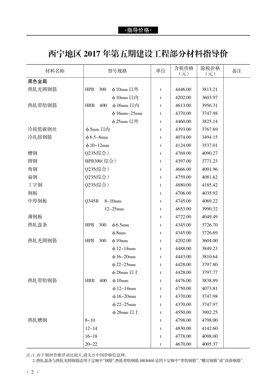 青海建设工程市场价格信息2017第5期.pdf_第2页