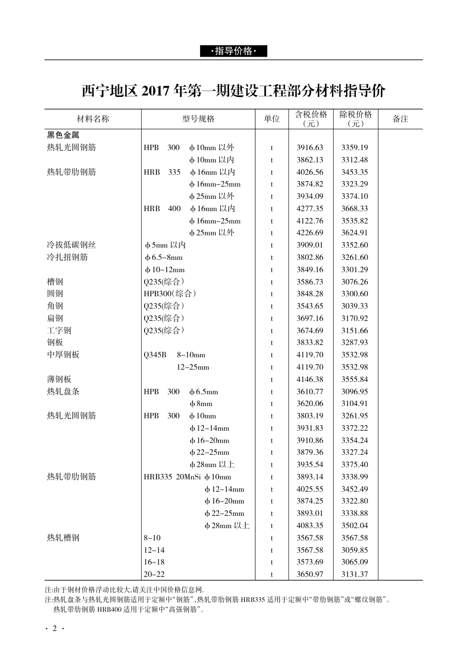 青海建设工程市场价格信息2017年第1期.pdf_第2页