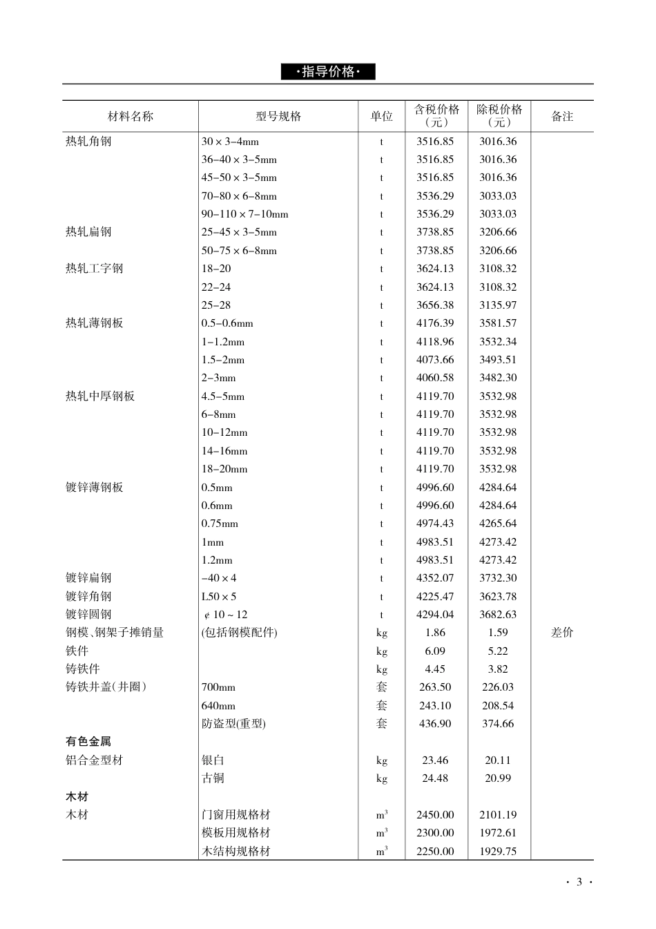 青海建设工程市场价格信息2017年第1期.pdf_第3页