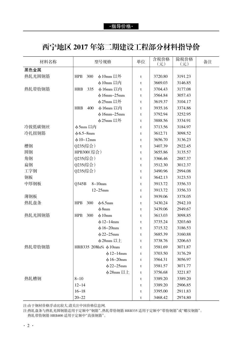 青海建设工程市场价格信息2017年第2期.pdf_第2页