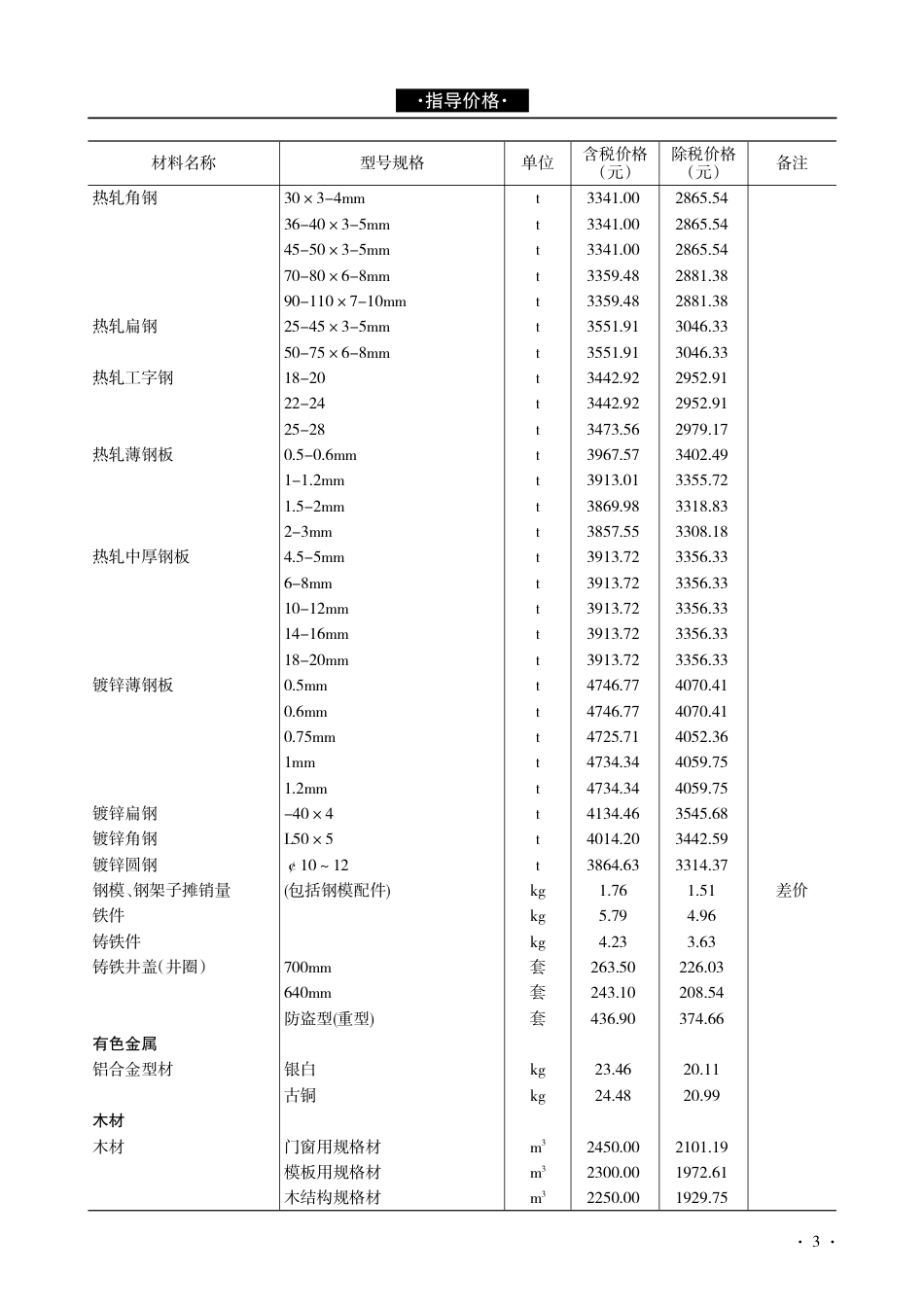 青海建设工程市场价格信息2017年第2期.pdf_第3页