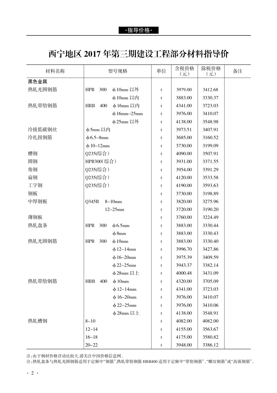 青海建设工程市场价格信息2017年第3期.pdf_第2页