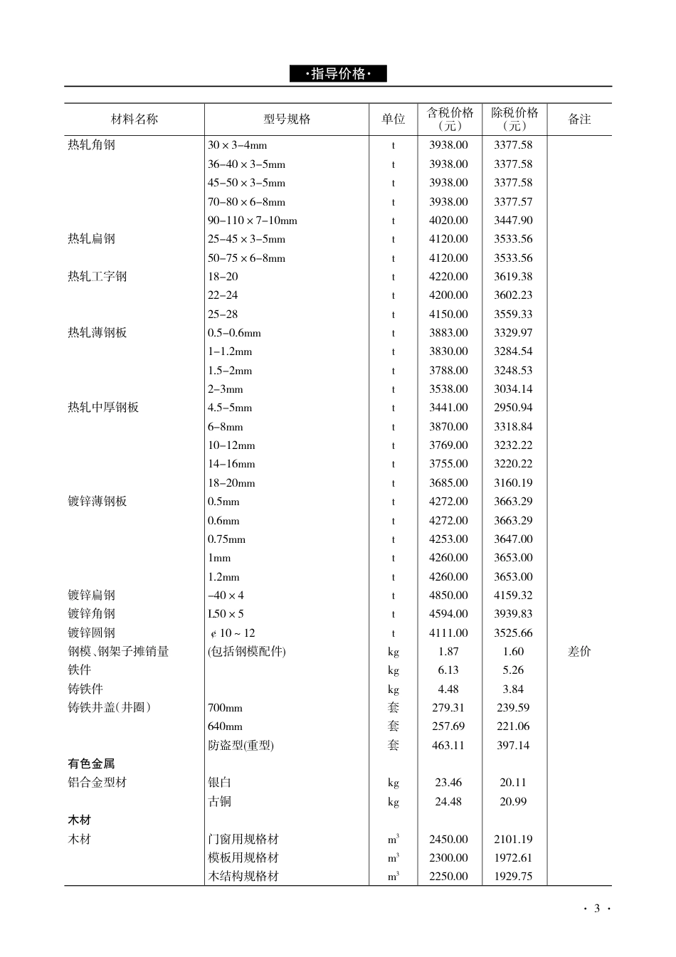 青海建设工程市场价格信息2017年第3期.pdf_第3页