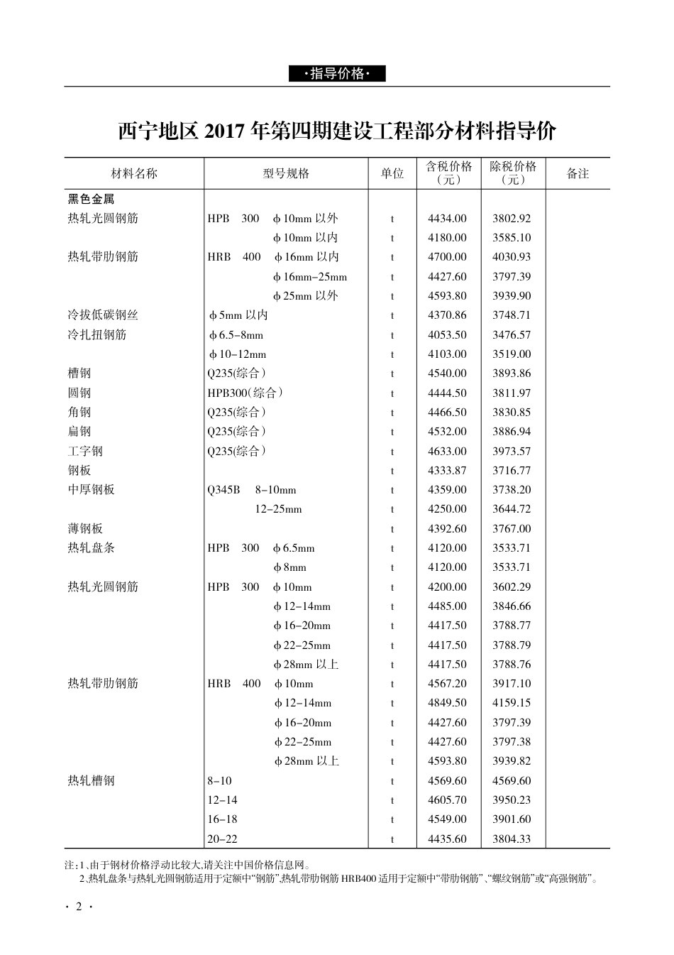 青海建设工程市场价格信息2017年第4期.pdf_第2页