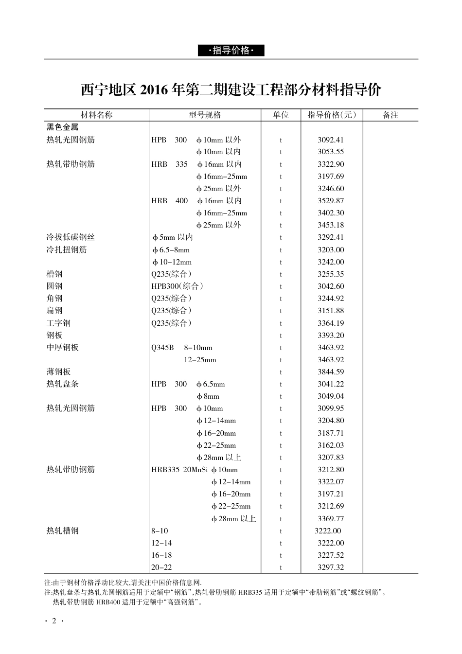 青海建设工程市场价格信息2016年第2期.pdf_第2页