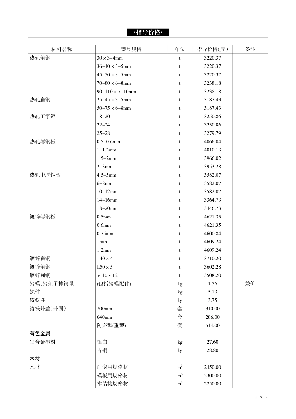 青海建设工程市场价格信息2016年第2期.pdf_第3页