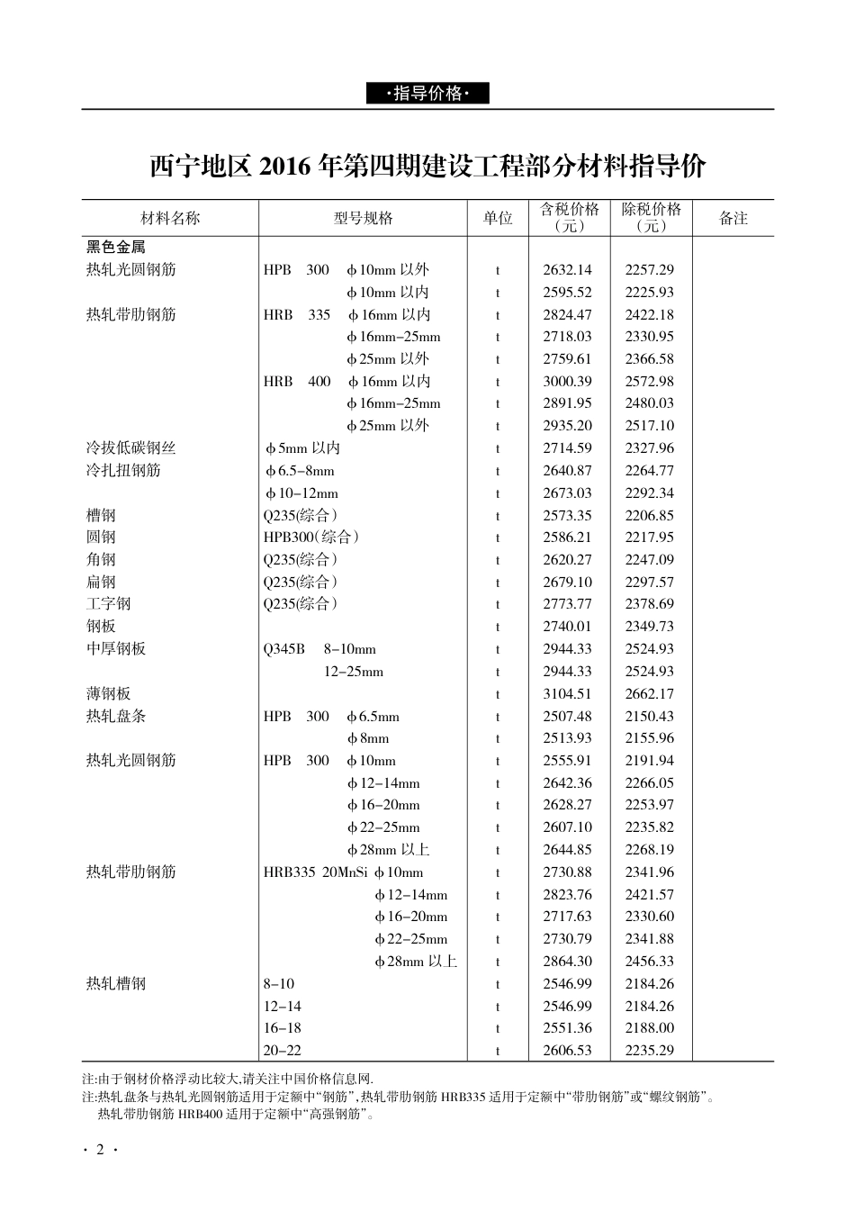 青海建设工程市场价格信息2016年第4期.pdf_第2页