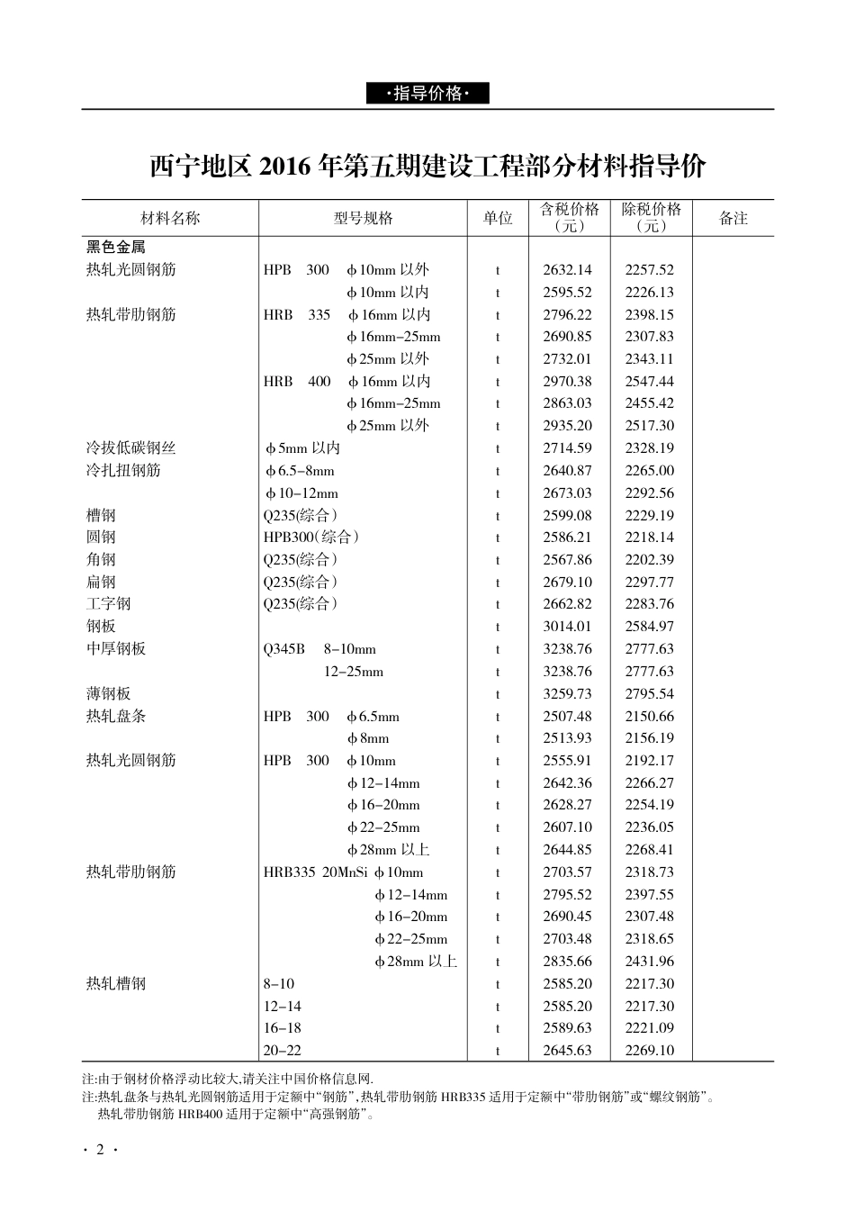 青海建设工程市场价格信息2016年第5期.pdf_第2页