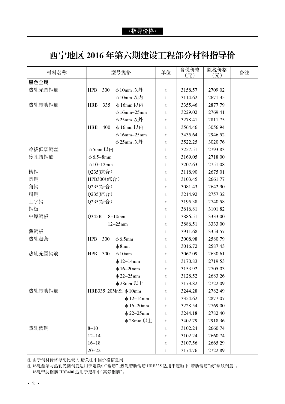 青海建设工程市场价格信息2016年第6期.pdf_第2页