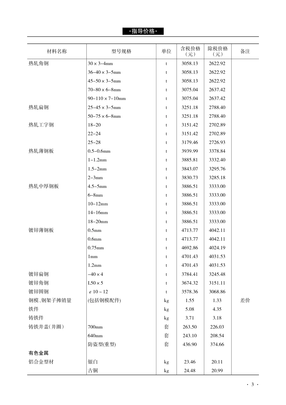 青海建设工程市场价格信息2016年第6期.pdf_第3页
