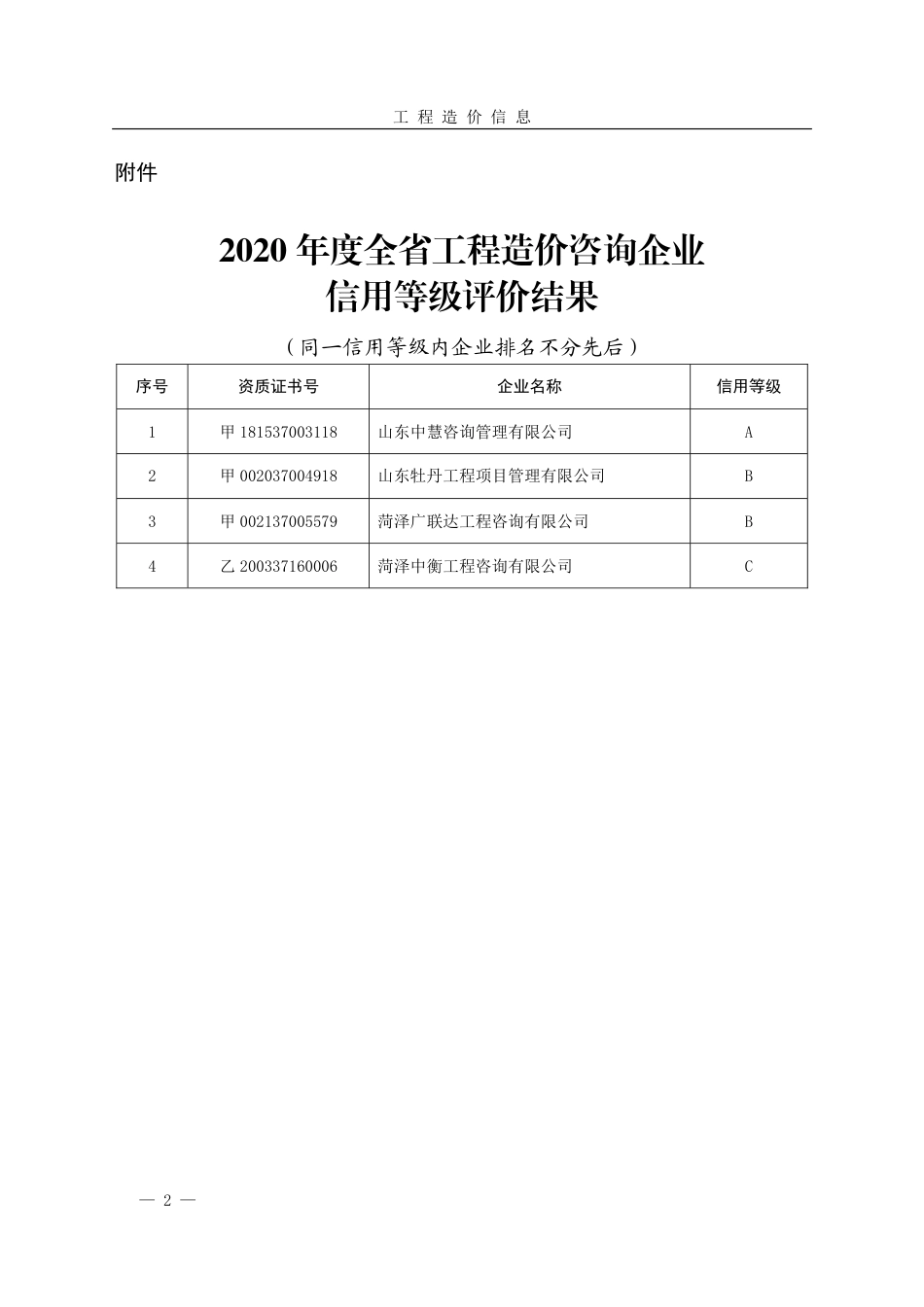 菏泽市《工程造价信息》2021年第1期.pdf_第2页