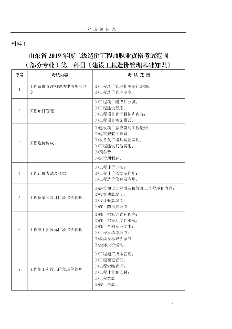菏泽市《工程造价信息》2019年第2期.pdf_第3页