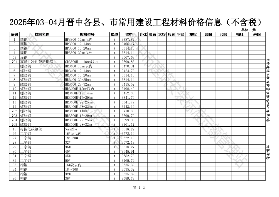 2025年03-04月晋中各县、市建设工程材料不含税信息价格.pdf_第1页